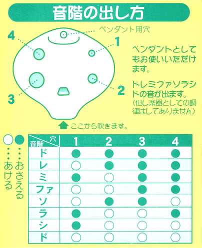 イベント用品・パーティーグッズ／手作りキット・手作りグッズ・子供工作アイテム／工作イベントキット　手作りオカリナ　30人用