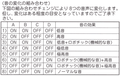 パーティ用品・イベントグッズ／パーティグッズ・雑貨・ゲーム／声変わりマイク