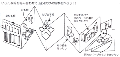 イベント用品・パーティーグッズ／手作りキット・手作りグッズ・子供工作アイテム／お絵描き　手作り工作絵本